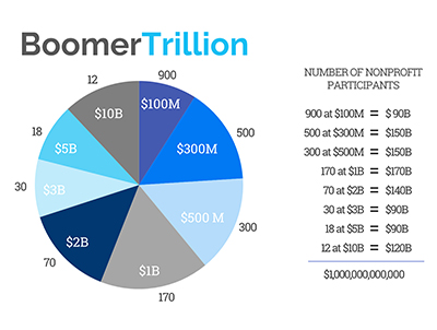 BoomerTrillion Seminar Image BoomerTrillion Seminar Image